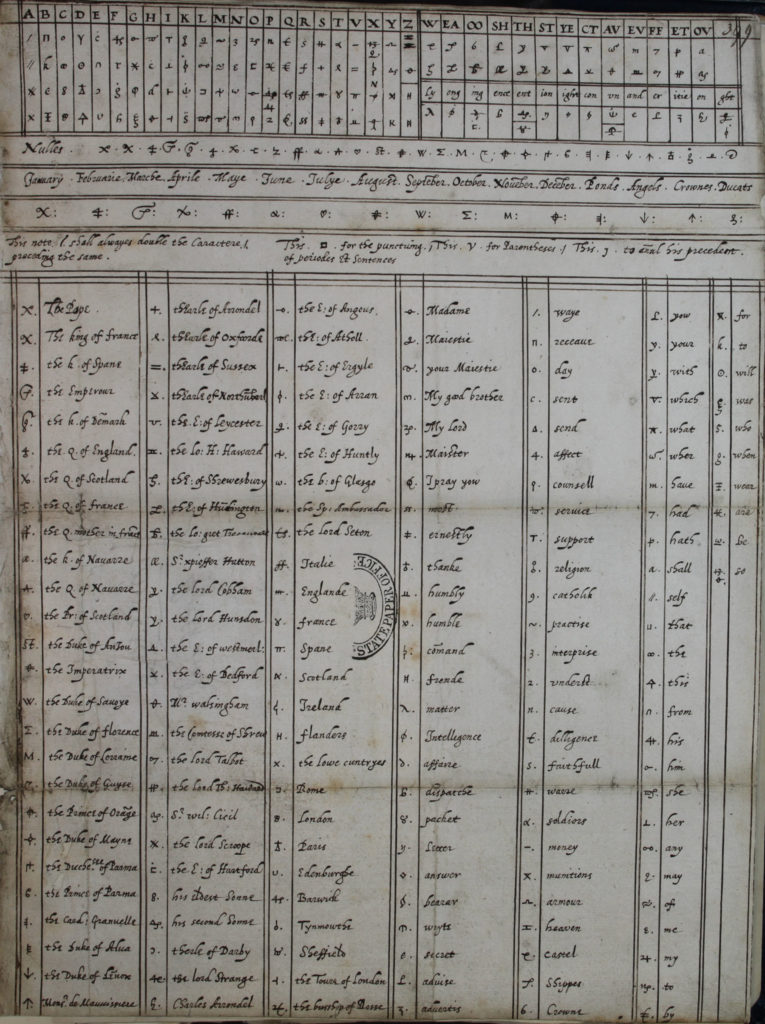 Mary Queen of Scots' cipher