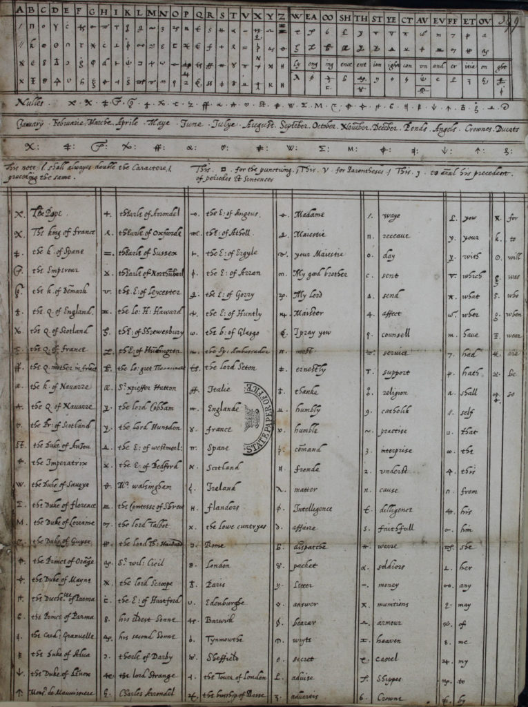 Mary Queen of Scots' cipher